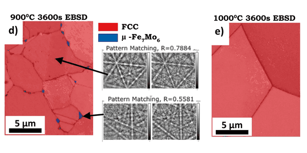 Ciekawostki o wpływie molibdenu na stopy o wysokiej entropii